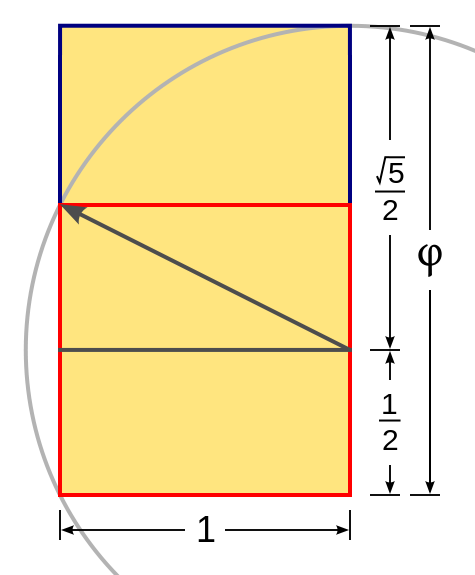 How to construct a golden rectangle