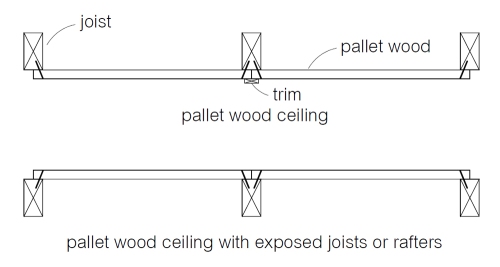These drawings show two ways of making wood ceilings with pallet wood. (click to enlarge)