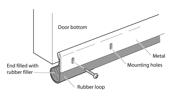 Door seals or door sweeps with rubber or felt seals block drafts at the bottom of doors.