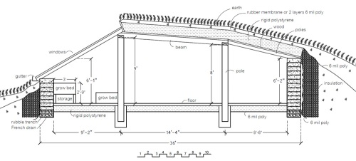 Solar Pit House Section View (click to enlarge)